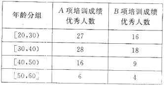 工廠工人年齡分布與技能培訓實施策略