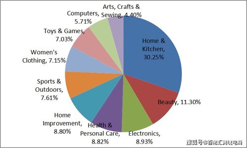 旺季前物聯網服務搜索量飆升，大數據揭示其躍升爆品背后的原因