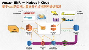 520萬物聯(lián)網(wǎng)開發(fā)者指南 掌握云與數(shù)據(jù)服務(wù)，打造物聯(lián)網(wǎng)爆品的關(guān)鍵要素
