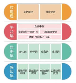 兩會(huì)熱議的“泛在電力物聯(lián)網(wǎng)” 賦能未來能源的智能神經(jīng)網(wǎng)絡(luò)