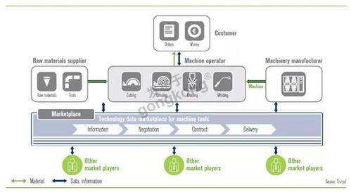 物聯(lián)網(wǎng)普及 開啟智能服務(wù)世界新紀(jì)元