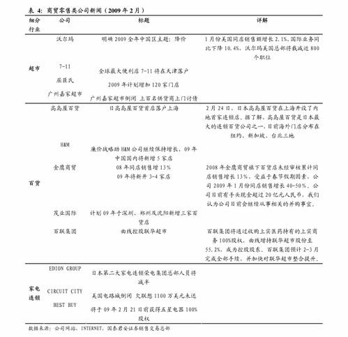 安信證券農林牧漁行業第34周周報 臨儲玉米成交量大幅下降
